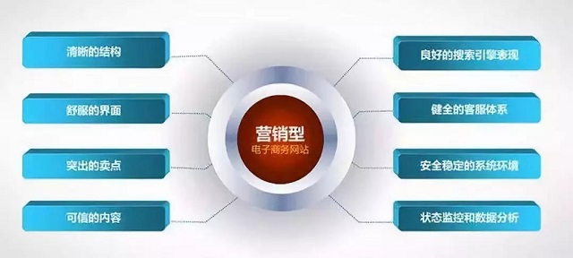 十堰網(wǎng)站建設需要多少錢？